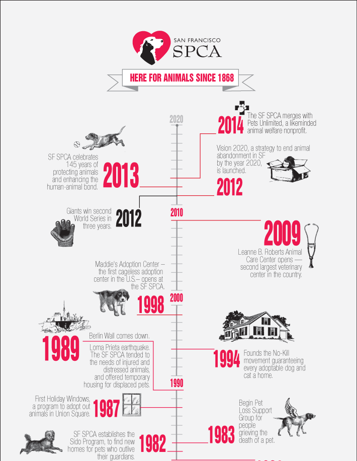 sfspca-timeline-top-v3